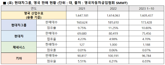 현대차그룹 제공